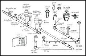 Sprinkler Install Tulsa Sprinkler System Planning And Installation