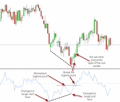 Momentum Divergence Trading Learn Forex Trading Learnforex Forexcourses Forexbasics Tradeforexth Learn Forex Trading Forex Trading Training Trading Charts