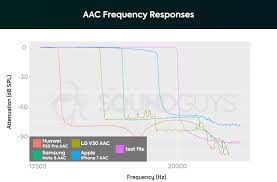 Just download bose connect apk latest version for pc,laptop,windows 7,8,10,xp now! How To Fix Problems With Bose Quietcomfort 35 Ii Soundguys