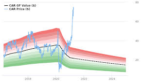 We highly recommend you to bookmark this page because we will keep update the additional codes. Avis Budget Group Stock Is Estimated To Be Significantly Overvalued