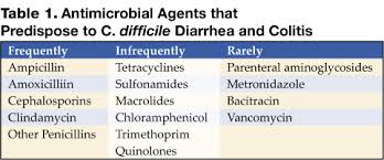 Clostridium difficile infection, including pseudomembranous colitis. Clostridium Difficile Associated Diarrhea And Colitis A Significant Cause Of Nosocomial Infection The Hospitalist