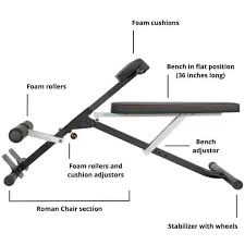 Fitness Reality Hyperextension Bench Review In 2020 Diy Home Gym Fun Workouts Foam Roller