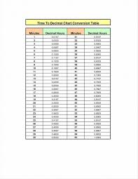 Amazing Resumes Time Military Time Conversion Table