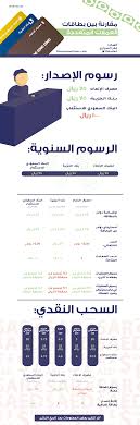 ألا يقل دخل المقيم عن 5,000 ريال*. Ù…Ù‚Ø§Ø±Ù†Ø© Ø¨ÙŠÙ† Ø¨Ø·Ø§Ù‚Ø§Øª Ø§Ù„Ø¹Ù…Ù„Ø§Øª Ø§Ù„Ù…ØªØ¹Ø¯Ø¯Ø© Ø¹ Ù… Ø± Ø£Ø­ÙŠØ§Ù† Ø§