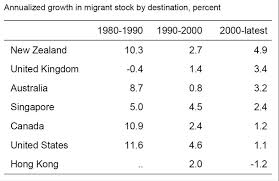 Or letting out on charter a malaysian ship owned by him on a voyage or time charter basis (until ya 2020) The Main Factors Of The Malaysian Brain Drain
