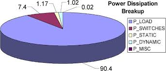 Pie Chart Showing The Simulation Results Of The Abtr