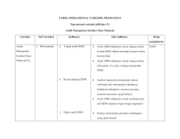 Pengembangan sdm peneliti dan perekayasa yang diterapkan di lembaga penelitian. Doc Tabel Operasional Variabel Penelitian Operasional Variabel Adbebas X Audit Manajemen Nisa Dela Academia Edu