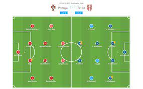 Fiola 45+2' uefa euro 2020. Portugal 1 1 Serbia Tactical Analysis