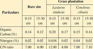 We did not find results for: The Status Of Organic Carbon And Nitrogen In The Loamy Sand Soil Under Download Scientific Diagram