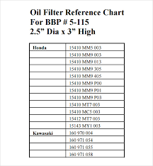 Fram Cross Reference Online Charts Collection
