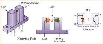 Lihat sebutan, sinonim dan tatabahasa. Rangkaian Antarmuka Interface Input Belajar Elektronika