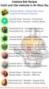 Infographic Creature Bait Recipes Craft In The Nutrient Processor So You Can Tame And Ride Creatures In No Mans Sky Nomansskythegame No Man S Sky Sky Man