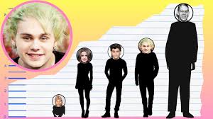 Find out how tall michael clifford of 5 seconds of summer is! How Tall Is Michael From 5sos