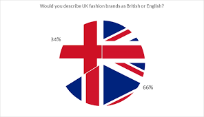 The german mentality is very direct, very strong, very clean and we've always stayed true to that. stylebop.com founded: The English Are Coming Why English Brands May Be More Likely To Succeed In Germany Than British Ones Oban International
