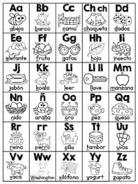 Spanish Alphabet Charts El Alfabeto