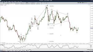 eurusd monthly chart elliott wave