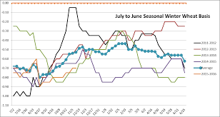 Market Commentary By Jerry Cope Dmg Marketing 12 16 15