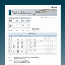 Lmt Onsrud Cutting Data Recommendations