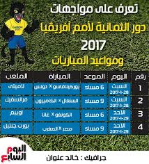 مشاهدة مباراة ليفربول اليوم في جميع البطولات الاوربية وفي الدوري الانجليزي الممتاز بث مباشر مباريات محمد صلاح liverpool بدون تقطيع. Ø¬Ø¯ÙˆÙ„ Ù…Ø¨Ø§Ø±ÙŠØ§Øª Ø±Ø¨Ø¹ Ù†Ù‡Ø§Ø¦Ù‰ Ø£Ù…Ù… Ø§ÙØ±ÙŠÙ‚ÙŠØ§ ÙˆØ§Ù„Ù‚Ù†ÙˆØ§Øª Ø§Ù„Ù†Ø§Ù‚Ù„Ø© Ø§Ù„ÙŠÙˆÙ… Ø§Ù„Ø³Ø§Ø¨Ø¹