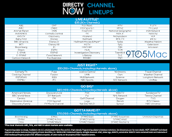 Sign in to customize your tv listings. Directv Now Page 2 Dbstalk Community