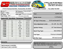 Cb Performance Dyno Charts