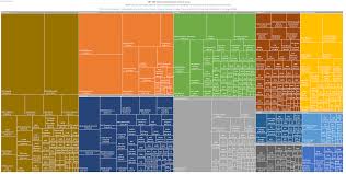 Spx | a complete s&p 500 index index overview by marketwatch. Oc Treemap S P 500 Market Capitalization Of Each Stock Dataisbeautiful