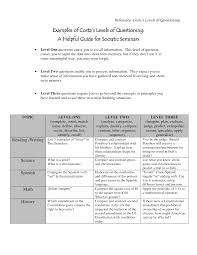 Reference Costa S Levels Of Questioning This Or That Questions Costas Levels Of Questioning Gifted Lessons