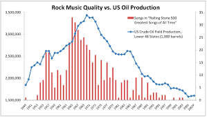 the hubbert peak theory of rock or why were all out of