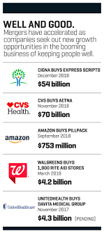 What is the dot physical exam? Cvs Wants To Make Your Drugstore Your Doctor Fortune