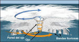 Check spelling or type a new query. Ciclon Tropical Wikipedia