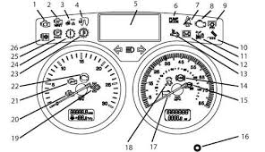 2005 mercury sable fuse box diagram; 2