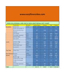 Bengali Diet Charts For Weight Loss Easyfitnessidea