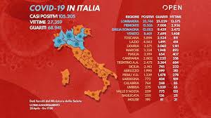 Kroatien, italien, spanien, frankreich oder doch österreich? Italien In Der Corona Pandemie Landesarztekammer Hessen