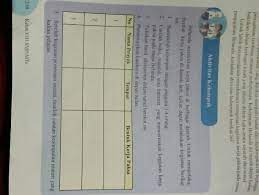 Check spelling or type a new query. Nama Proyek Tempat Bentuk Kerja Paksa Berbagi Bentuk Penting