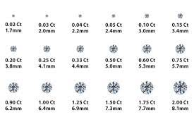 How much is a 1 2 carat diamond worth. 3 Carat Diamond Rings A Price Guide And Buying Advice