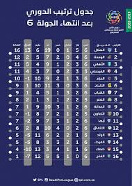 أعلن الاتحاد السعودي لكرة القدم، اليوم السبت، عن وصول طاقم التحكيم الإيطالي، بقيادة دانييلي أورساتو، إلى العاصمة الرياض. Ø§Ù„Ù‡Ù„Ø§Ù„ ÙÙŠ Ø§Ù„ØµØ¯Ø§Ø±Ø© ÙˆØ§Ù„Ù†ØµØ± ÙŠÙ†ØªØ¸Ø± ØªØ¹Ø¯ÙŠÙ„ Ù…Ø³Ø§Ø±Ù‡ ÙˆÙ‚Ø¯ÙˆÙ… Ø§Ù„ÙˆØ­Ø¯Ø© ÙŠÙ‡Ø¯Ø¯ Ø¨Ù‚ÙŠØ© Ø§Ù„ÙØ±Ù‚