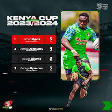 Kenya Cup numbers: Ogeta leads try-scoring charts entering Week Three