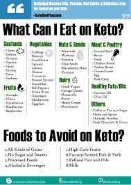 Pin On Carbs To Avoid