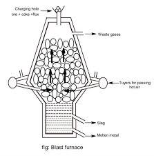 Thermit Welding Manufacturer & Supplier Worldwide | Amiable
