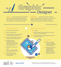 Nov 03, 2020 · while graphic design focuses mostly on static designs, digital design involves movement, such as animation, interactive pages, and 2d or 3d modeling. Women4it Digital Job Profiles Graphic Designer