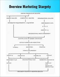 Marketing Strategy Planning Template Pdf Word Documents Sample Plan Templates Free D Marketing Plan Template Marketing Strategy Template Marketing Plan Outline