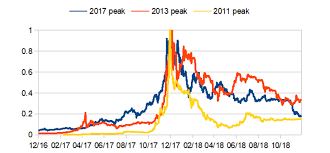 Is bitcoin cash a good investment? Market Maven Declares Crypto Winter Over Bitcoin Could Reach 10 000 This Year Blockboard
