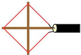 If Its Not Feasible To Put This Fm Antenna In The Attic An Alternative Would Be To Take The Loop Of Wire And Attach I Fm Antenna Diy Ham Radio Antenna