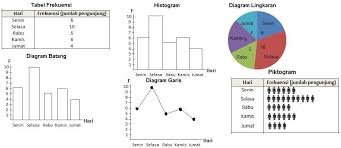 Penyajian Data Dapat Dilakukan Dengan Diagram Berikut Ini Kecuali A Diagram Brainly Co Id