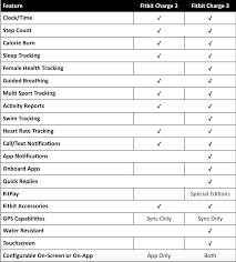 Fitbit Charge 2 Vs 3 Comparison Table Review Position