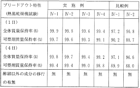 WO2000029460A1 - Aliphatic copolymer, production process, aliphatic  polyester resin composition, various uses, coating composition, and  agricultural or horticultural particulate composition comprising degradable  coating film - Google Patents