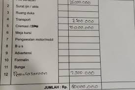 Malaria adalah penyakit yang sering dialami dis. Foto Viral Biaya Kremasi Rp 45 Juta Rumah Duka Abadi Itu Pihak Ketiga Kami Hanya Tawarkan Halaman All Kompas Com