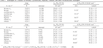 Table 1 From Enthalpies Of Vaporization And Vapor Pressures