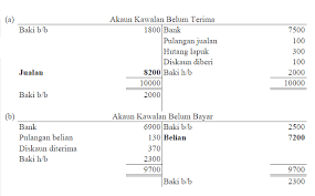 (a) akaun kawalan terdiri daripada: Contoh Soalan Akaun Kawalan Belum Terima Tersoal M