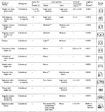 relubrication an overview sciencedirect topics